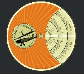 Brainstormer