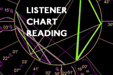 Listener Chart Reading