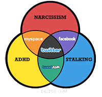 social media venn