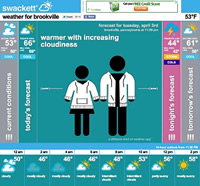 swackett